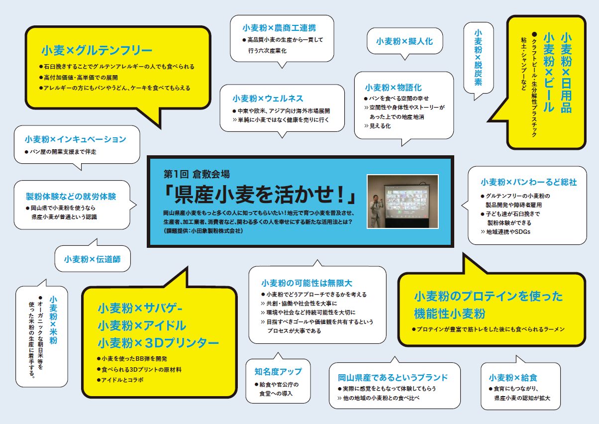 創出アイディア(倉敷会場)