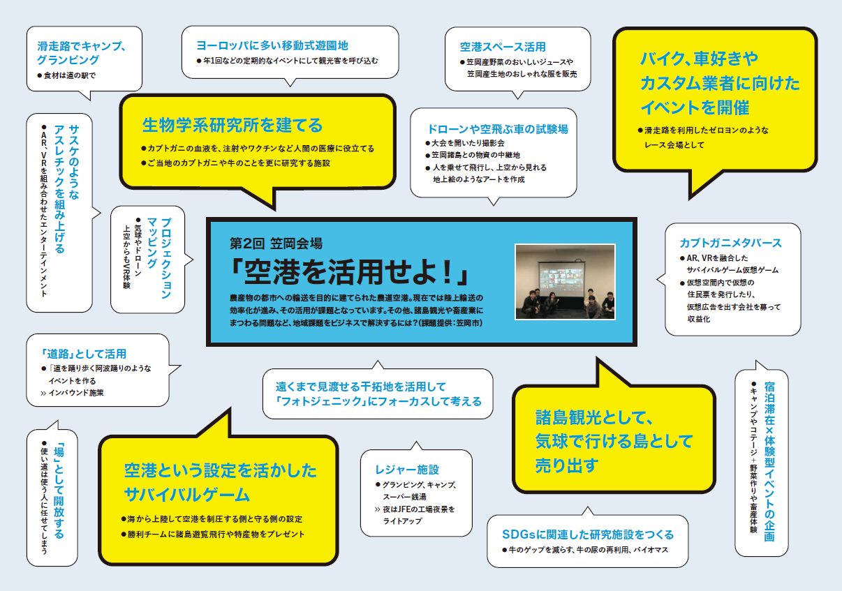 創出アイディア(笠岡会場)